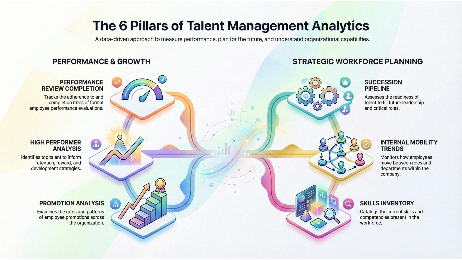 Talent Management